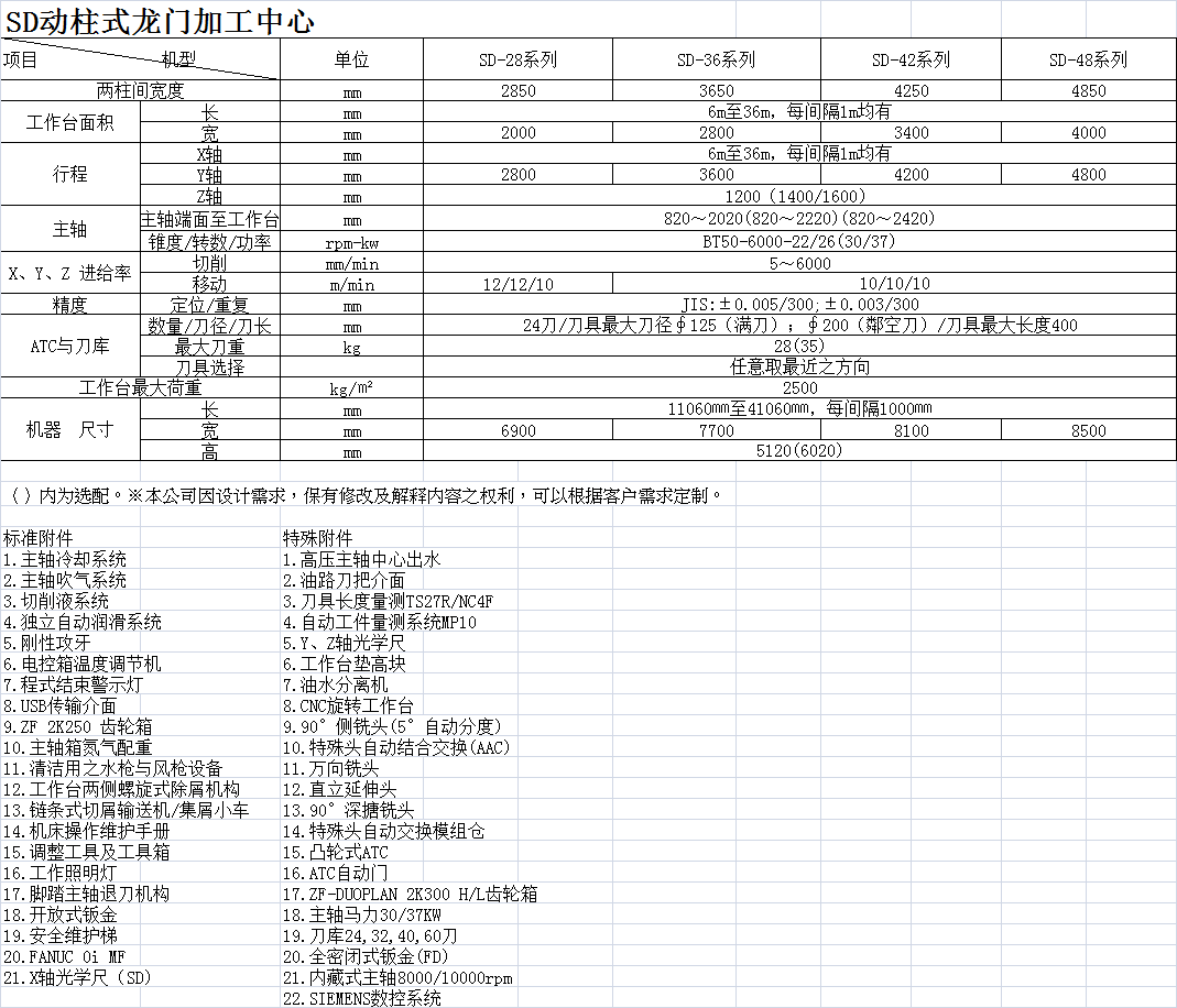 SD動(dòng)柱式龍門(mén)加工中心各機(jī)型基本參數(shù)匯總.png